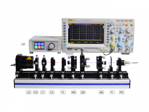 LE-0800 GÉNÉRATION D’IMPULSIONS LASER Q-SWITCH